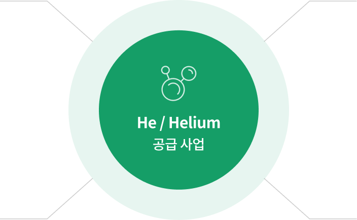 He / Helium 공급 사업