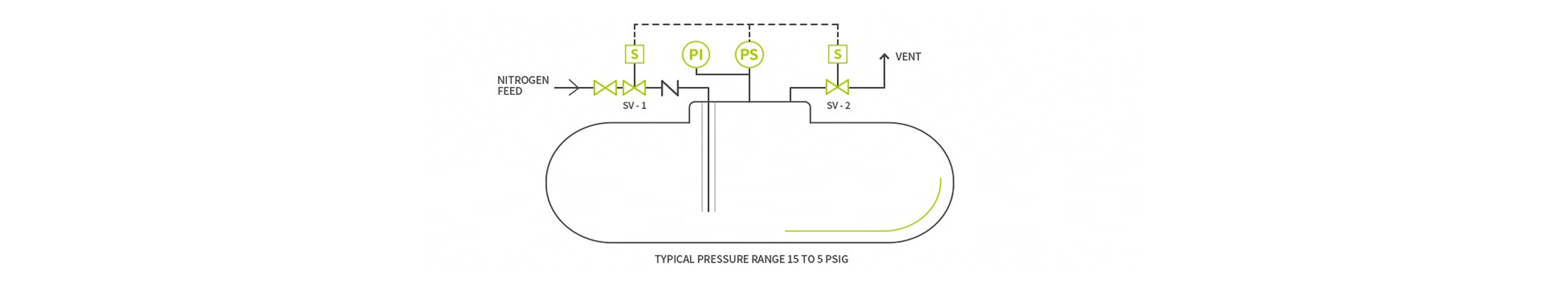 Pressure Purging Work Drawing